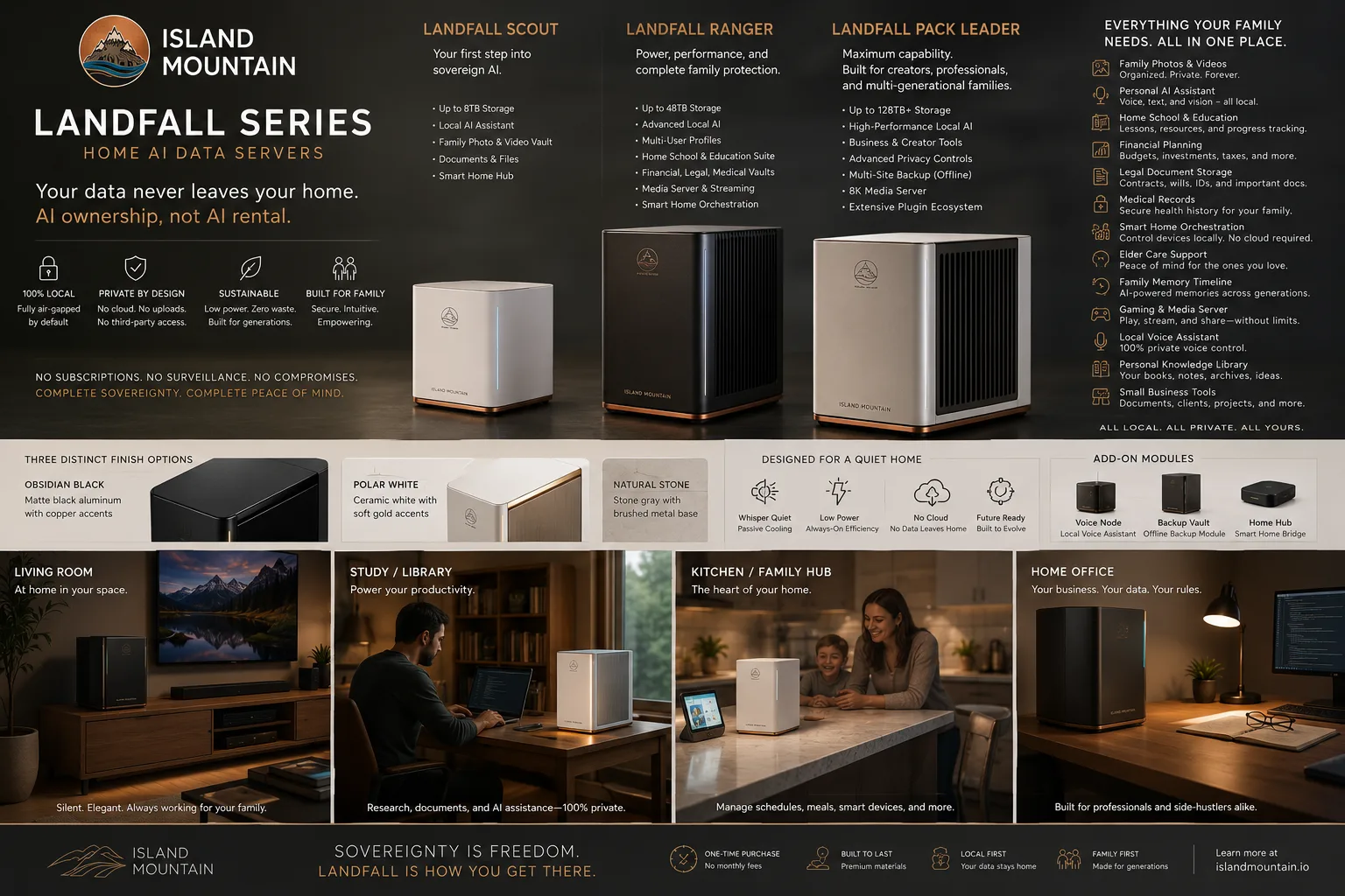 Island Mountain Landfall Series complete product line: Scout, Ranger, and Pack Leader home AI data servers with finish options, room placements, and add-on modules